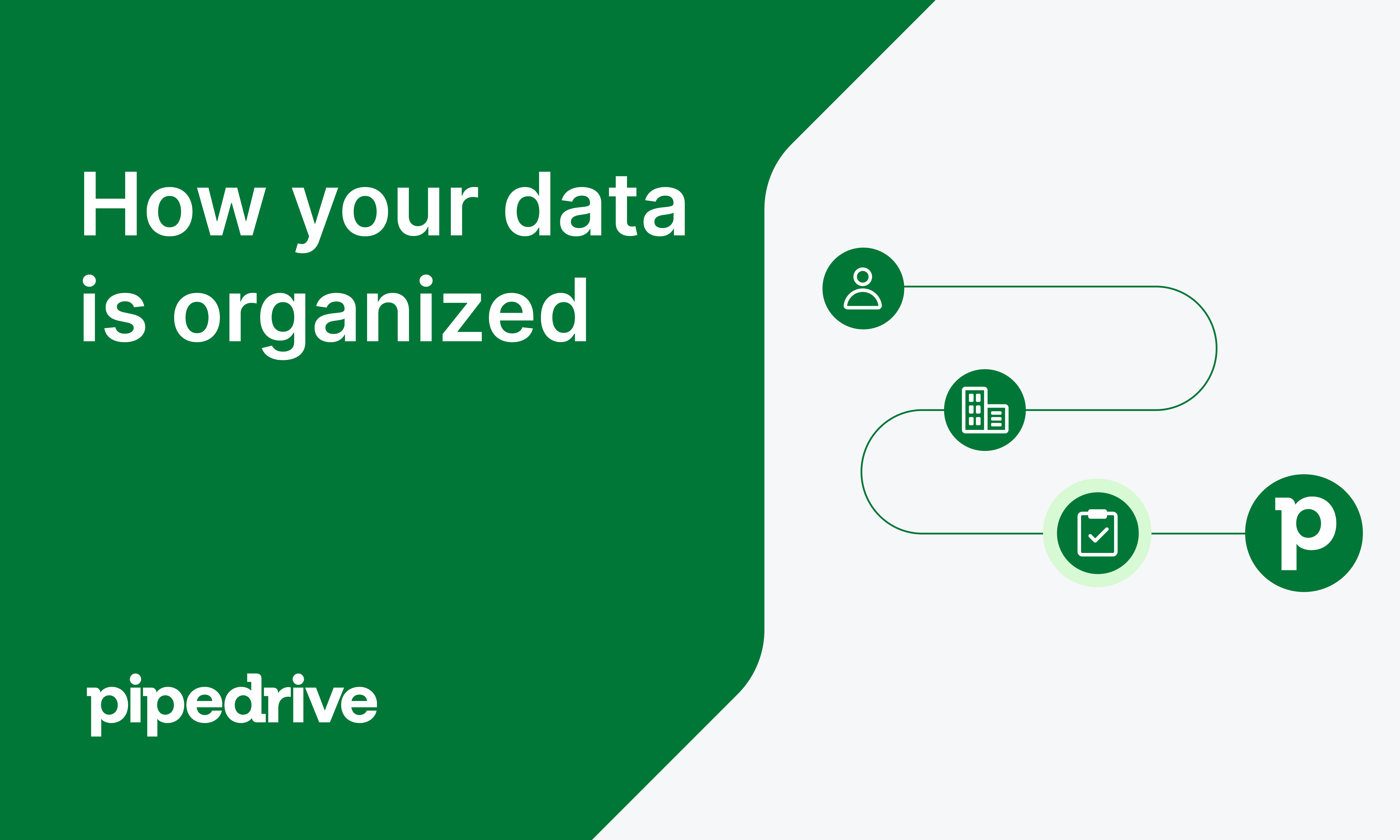 How your data is organized